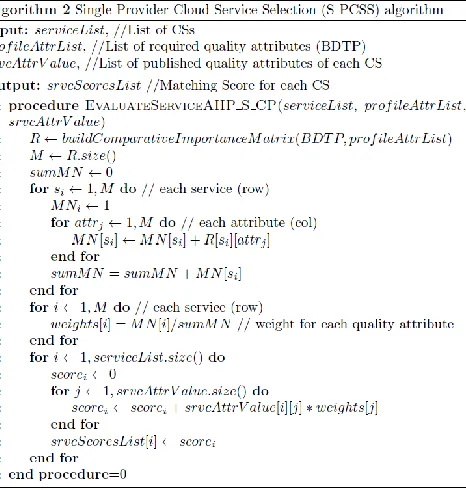 Figure 9. Cloud Service Slection Algorithm - Single Provider 