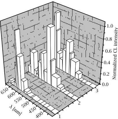Figure 3. Spectral distribution of systems: 1- Eu2+�H2O2and Eu3+�N−3 �H2O2, 2- Fe2+�H2O2, 3- Co2+�H2O2 andCu+�H2O2.