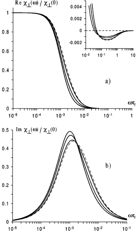 FIG. 1. �values, exact and approximate curves do not resolve within thescale of the ﬁgure