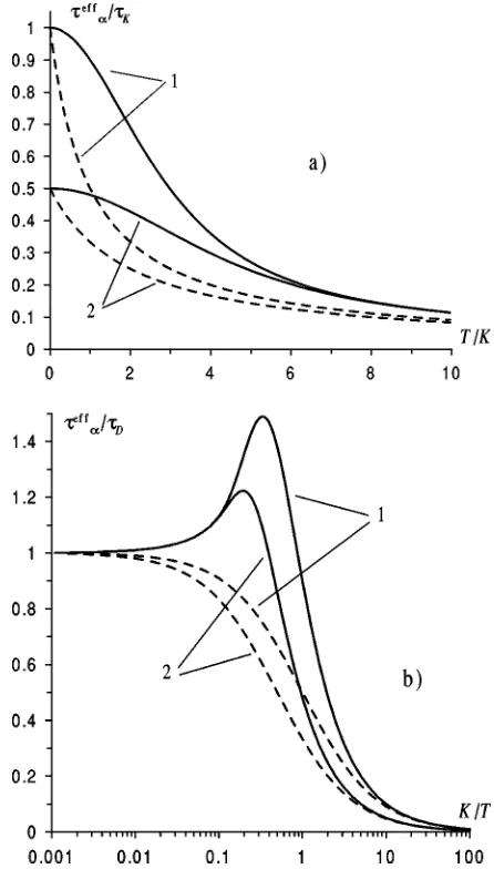 FIG. 4. �and reversely inceptibility. Solid lines are obtained by the numerically exact solu-tion of Eq.values ofa� High-frequency asymptotics of the transverse sus- �44�, dashed ones by the approximate formula �56�; the T/K are 0.5, 5 and 20 ranging from top to bottom in �a� �b�.