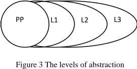 Figure 2 The realization of the relationship between mathematics and practice 