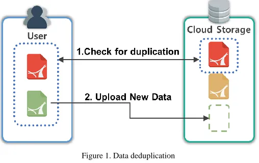 Figure 1. Data deduplication 