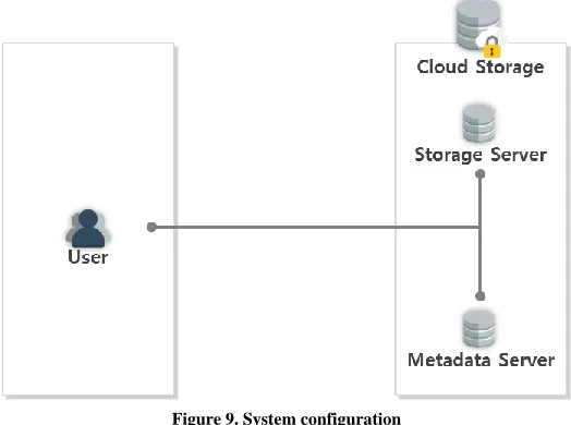 Figure 9. System configuration 