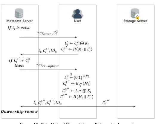 Figure 15. Data Upload Phase (when a Poison attack occur) 