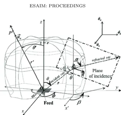 Figure 1. Single-shell integrated lens antenna. Geometry and notations.