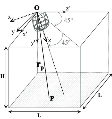 Figure 2. Room geometry. The base station (BST) antenna is located at the origin O andilluminates the ﬂoor with a constant ﬂux.
