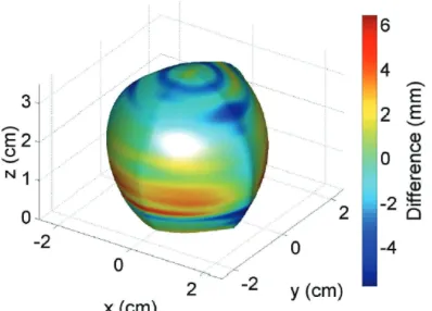 Figure 3. Synthesized and optimized3-D lenses for WLANs at 60-GHz. The3-D shape corresponds to the synthe-sized lens and the color scale indicatesthe diﬀerence (in mm) between the op-timized shape and the synthesized one.