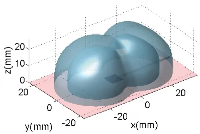 Figure 7. Computed radiation pat-ternsinbothprincipalplanesat28GHz.Solid grey line: power tem-plate