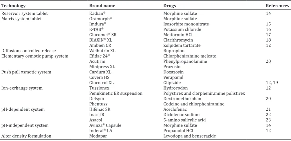 Table 3: Pharmacokinetic parameters for drug selection