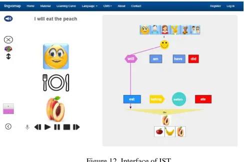 Figure 11. Set of Lessons. 