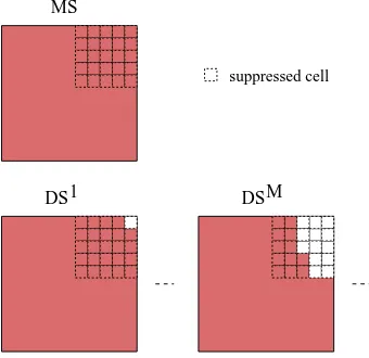 Figure 2.Extraction of daughter structures (DS) from a mother structure (MS).