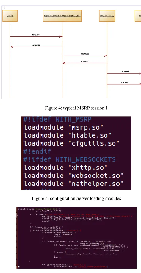 Figure 6 :  MSRP transaction routing  configuration 