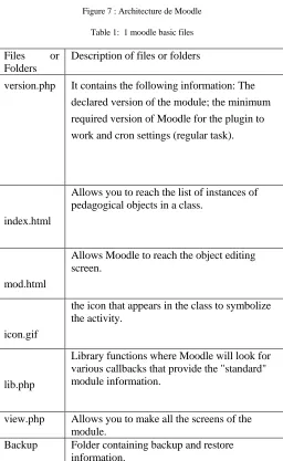 Table 1:  1 moodle basic files 