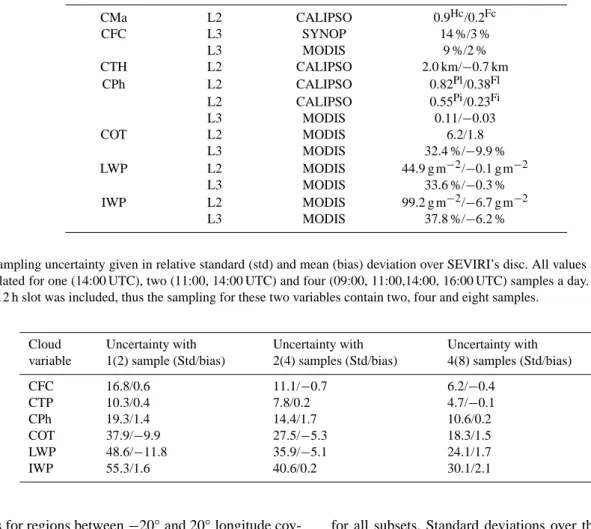 Table 4. Summary of evaluation scores for CLAAS products as there are given in Kniffka et al