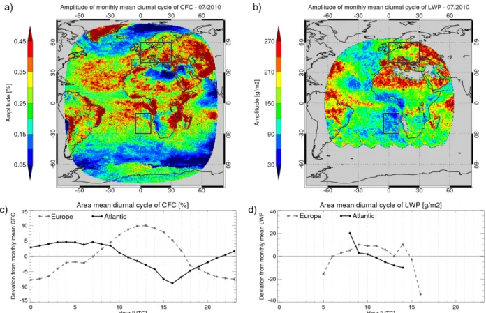 Fig. 4. Exemplary maps of monthly mean diurnal cycle of cloud fraction (CFC, panel (a)) and liquid water path (LWP, panel (b), this data was smoothed over 3 neighbouring pixels to better visualize large scale features)