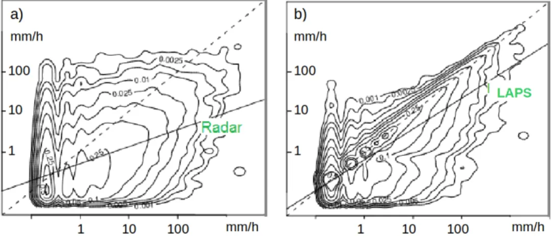 Figure 5: Verification of precipitation accumulation estimates using a) radar alone and b) LAPS-RandB method for summer 2011