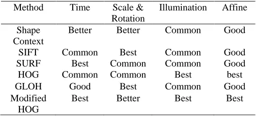 Figure 11. Recognition Rates of a) Naira b) USD c) CAD and d) Euro on multiple banknotes 