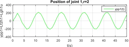 Figure 5. The output 