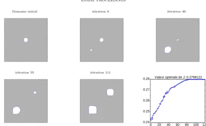 Figure 3. Evolution des domaines et fonctionnelle J pour le cas non-lin´eaire avec utilisation de lad´eriv´ee topologique.