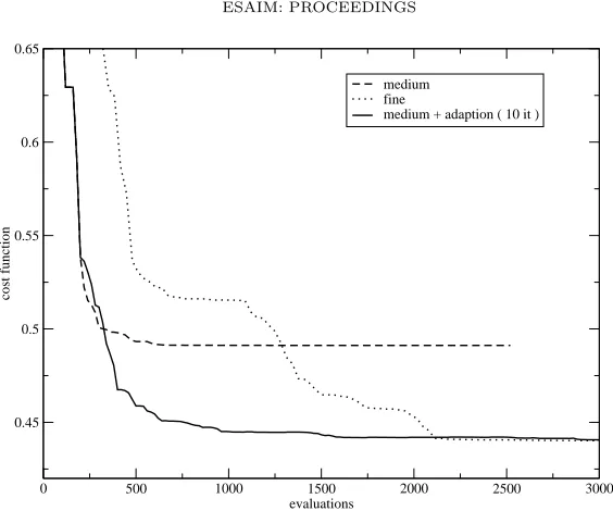 Figure 6.Comparison of the shapes obtained (root and tip section).