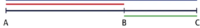 Figure 3: The Golden Rectangle is a perfect example of    