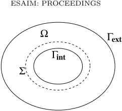 Figure 1. The exterior domain Ω