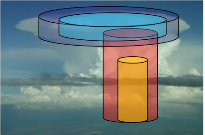 Fig. 1 renders a schematic depiction of  such thunderstorm hazard objects. The object  definition accounts for the different threats an  aircraft is exposed when flying into a thunder- 