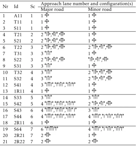 Table 10: Junction design alternatives for case 1