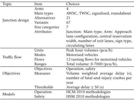 Table 3: Scope deﬁnition for case 1: USA