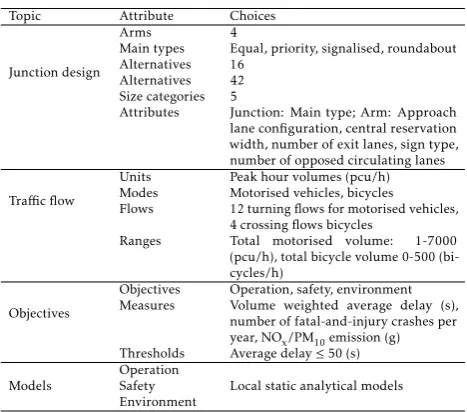 Table 4: Scope deﬁnition for case 2: The Netherlands