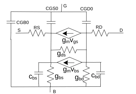 Figure 1. SPICE Level 1 Model for long channel MOS transistors. 