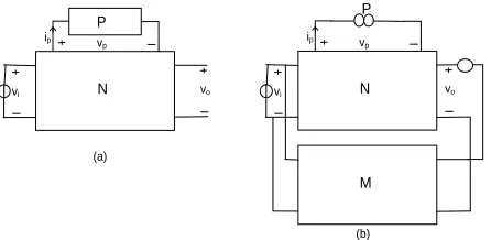 Figure 5. (a) Manually linearized circuit N with one or more possible sub-circuits CC; (b) nullor is added to keep the interconnection between the linear circuit and the original circuit ordered