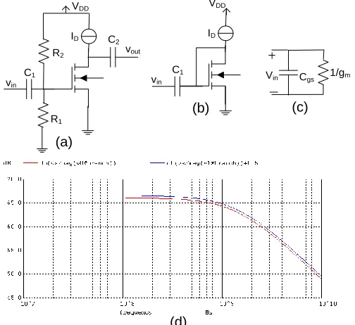 Fig. 6(a). Next, proceed to linearize the amplifier by using level 3 model parameters for  its  transistor