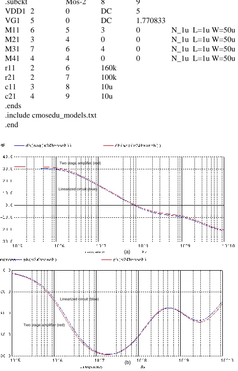 Figure 8. A two stage nMOS current amplifier. 