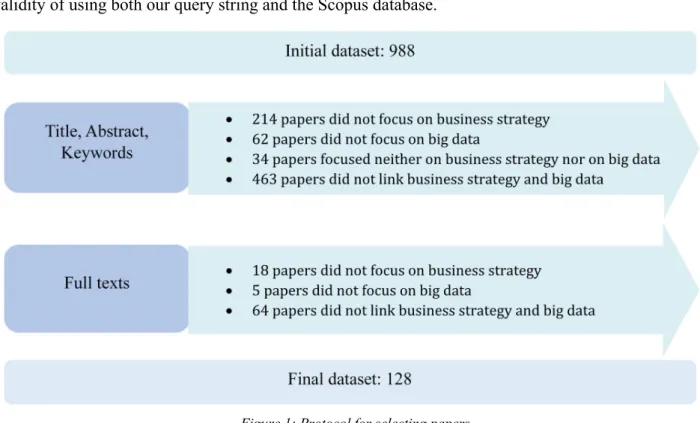 Figure 1: Protocol for selecting papers 