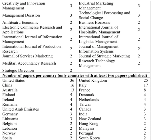 Table 1: Bibliometric activity indicators 