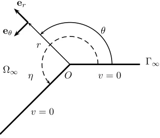 Figure 7.er