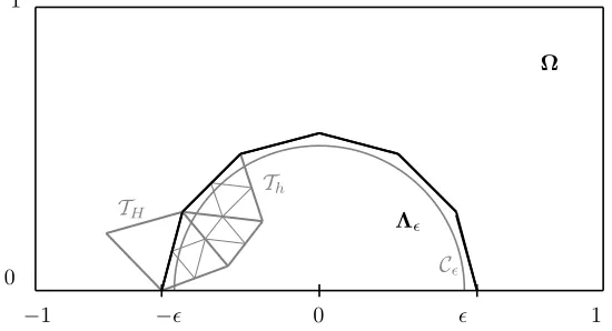 Figure 3. Illustration of the setting and notation.