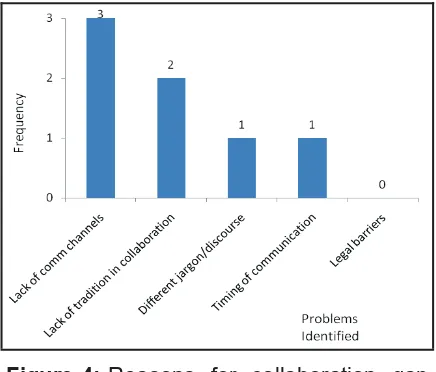 Figure 3: Intermediary bodies between  researchers and policymakers as defined by policymakers  