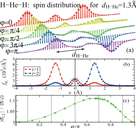 FIG. 12. (Color online) (a) Snapshots of the long-time spin3 ˚
