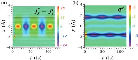 FIG. 7. (Color online) Comparison of the distance dependence