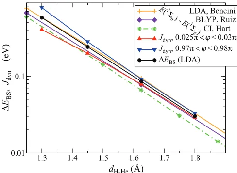 Fig.FIG. 9. (Color online) Exactly the same graphs and units as in 5 but for H-He-H with dH−He = 1.625 A.˚