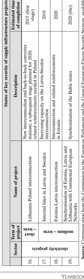 Table 1 cont.