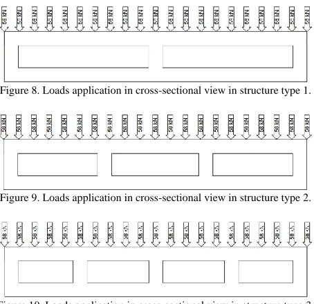 Figure 10. Loads application in cross-sectional view in structure type 3.   