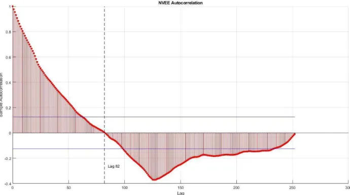 Figure 1: ACF Plot for NV5 Global Inc (NVEE) 