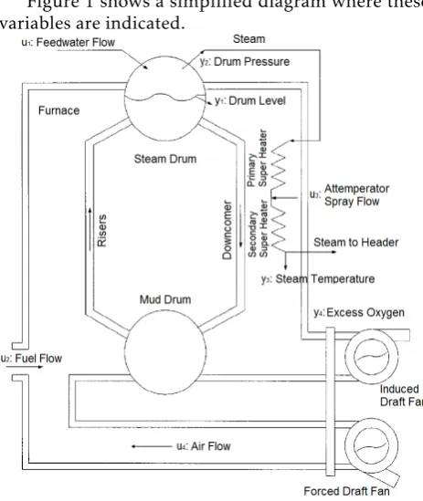 Figure 1 shows a simpliﬁed diagram where these