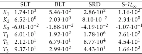 Table 1 reports controller parameters obtained witheach of the methods previously introduced
