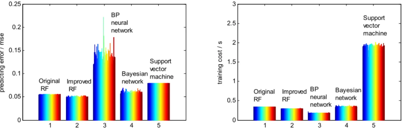 TABLE    I    C OMPARATIVE ANALYSIS OF DIFFERENT MODELS Different Models  The original 