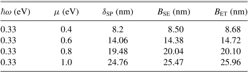 TABLE I. GP penetration depths.