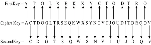 Table 1. Key sizes with corresponding round numbers of the cipher 